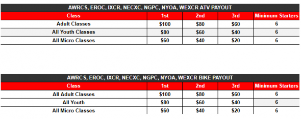 Kenda Payouts